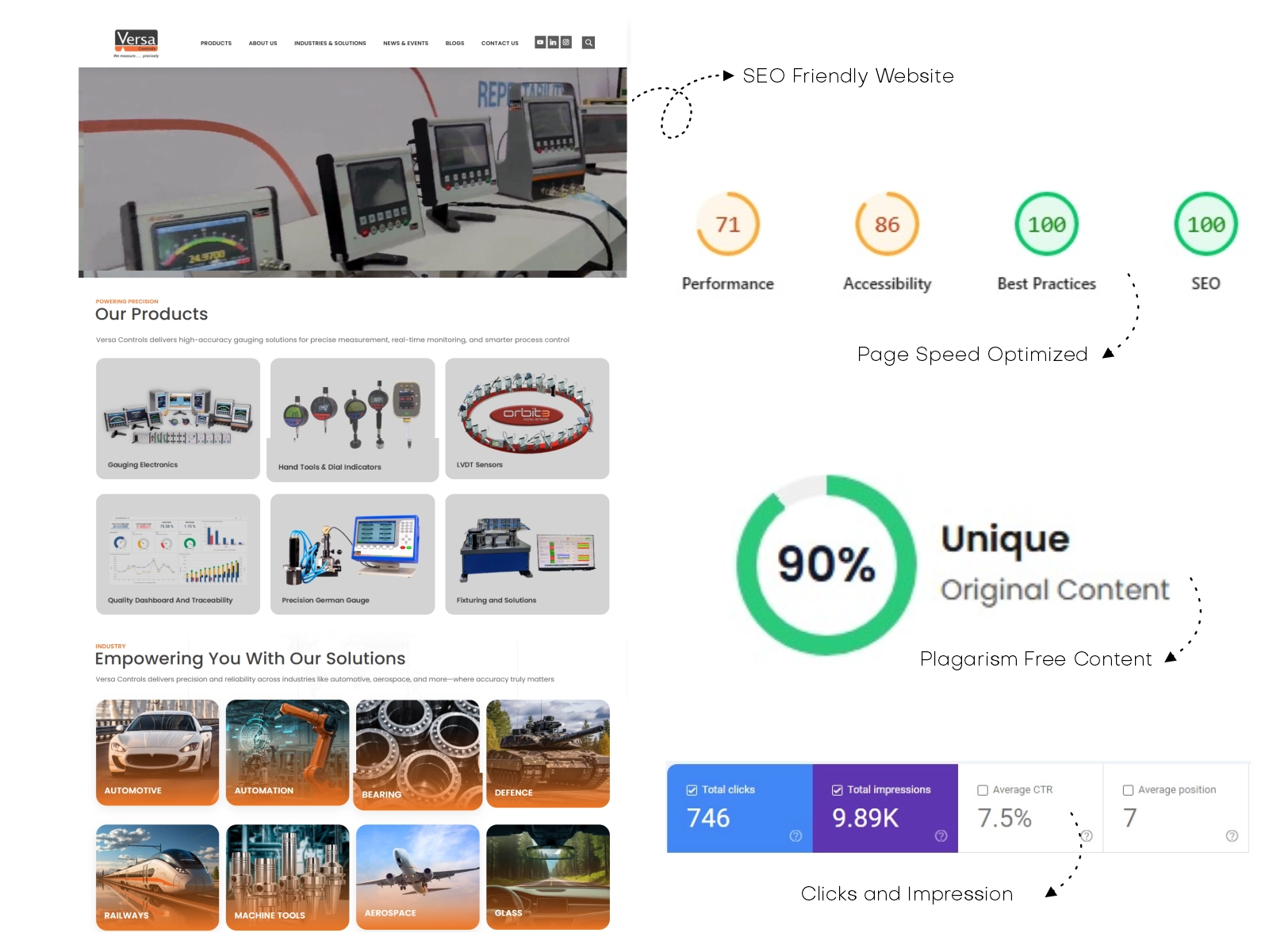 seo case study